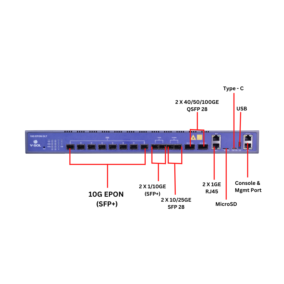 vsol olt price vsol olt price